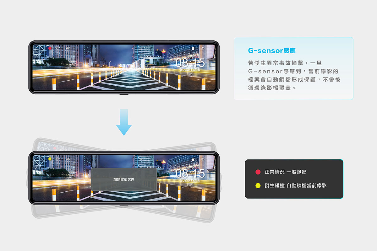 CARDIO 行車紀錄器 G-sensor 自動鎖檔保護功能