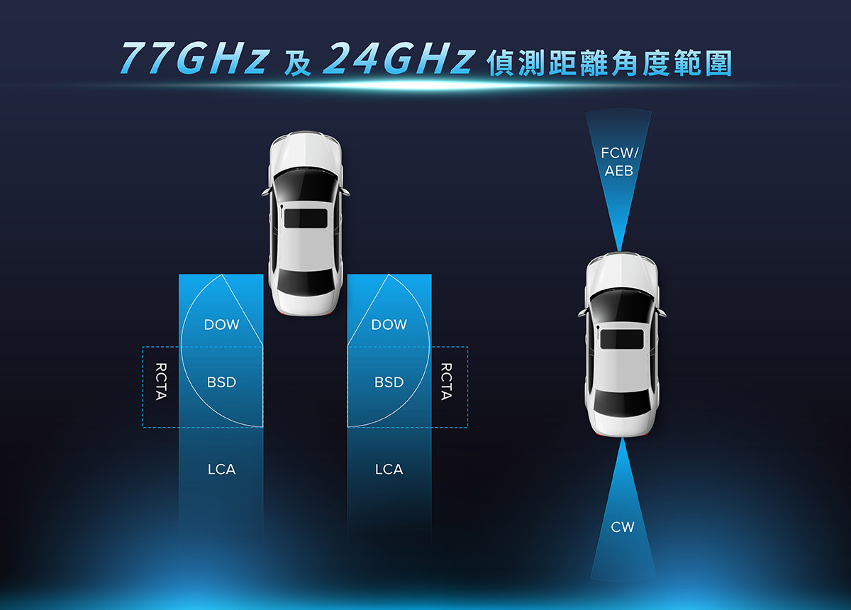 77GHz 與 24GHz 偵測距離角度範圍比較圖