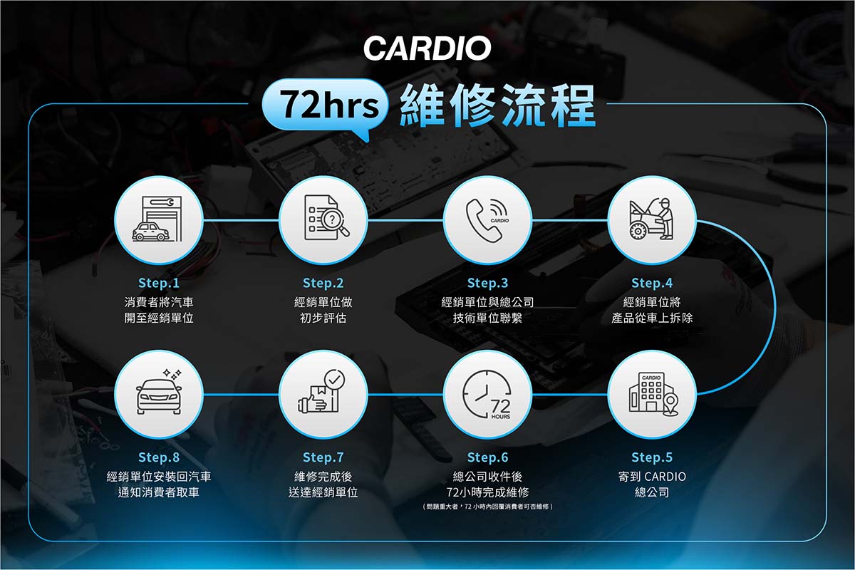 CARDIO 72 小時維修流程