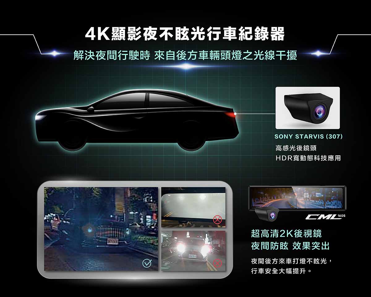 CARDIO 行車記錄器 / 電子後視鏡：SONY ATARVIS 高感光鏡頭，夜間顯影不炫光