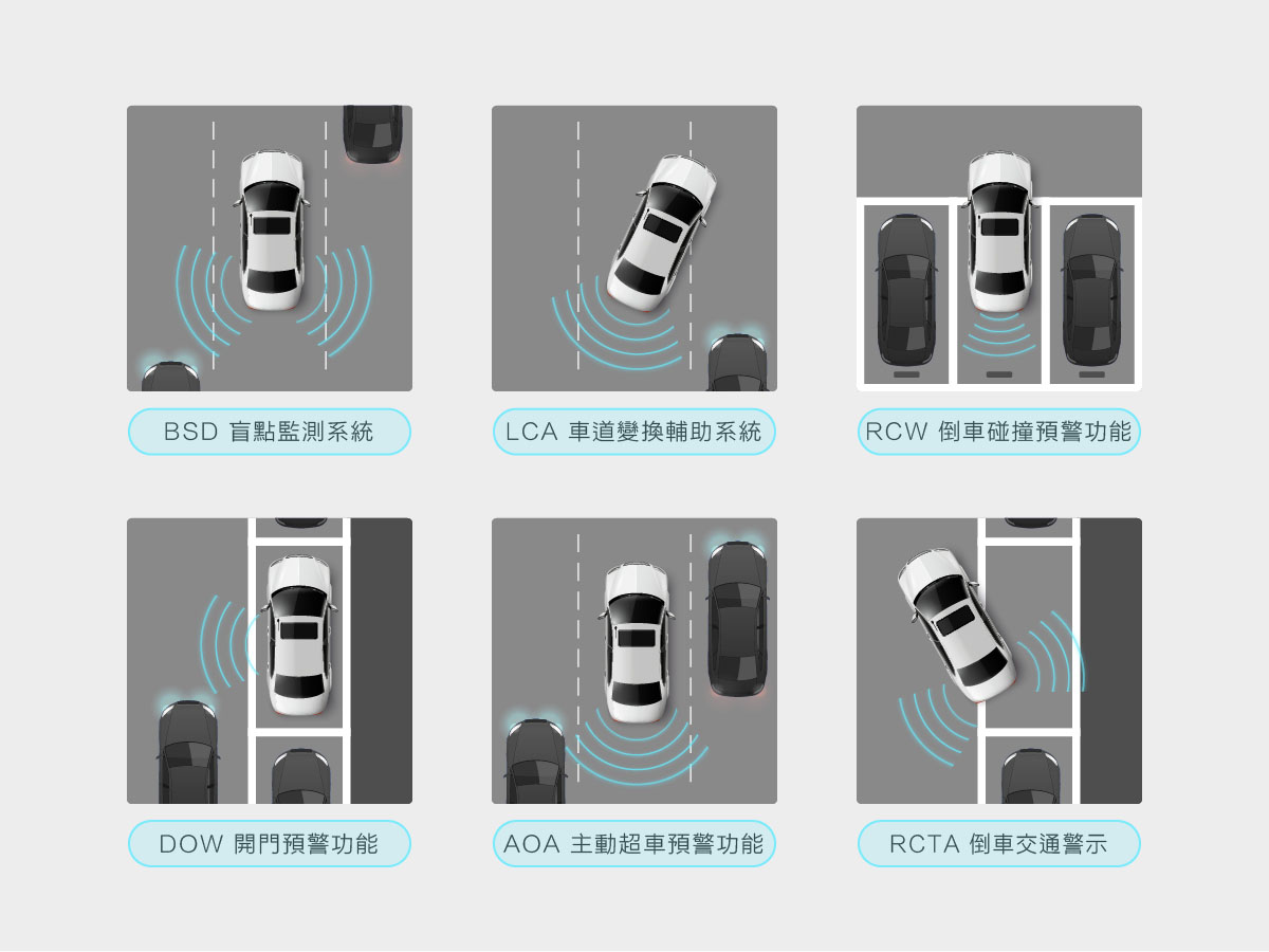 CARDIO CBSD-700 雙雷達雙發四收盲點系統，適合長途駕駛