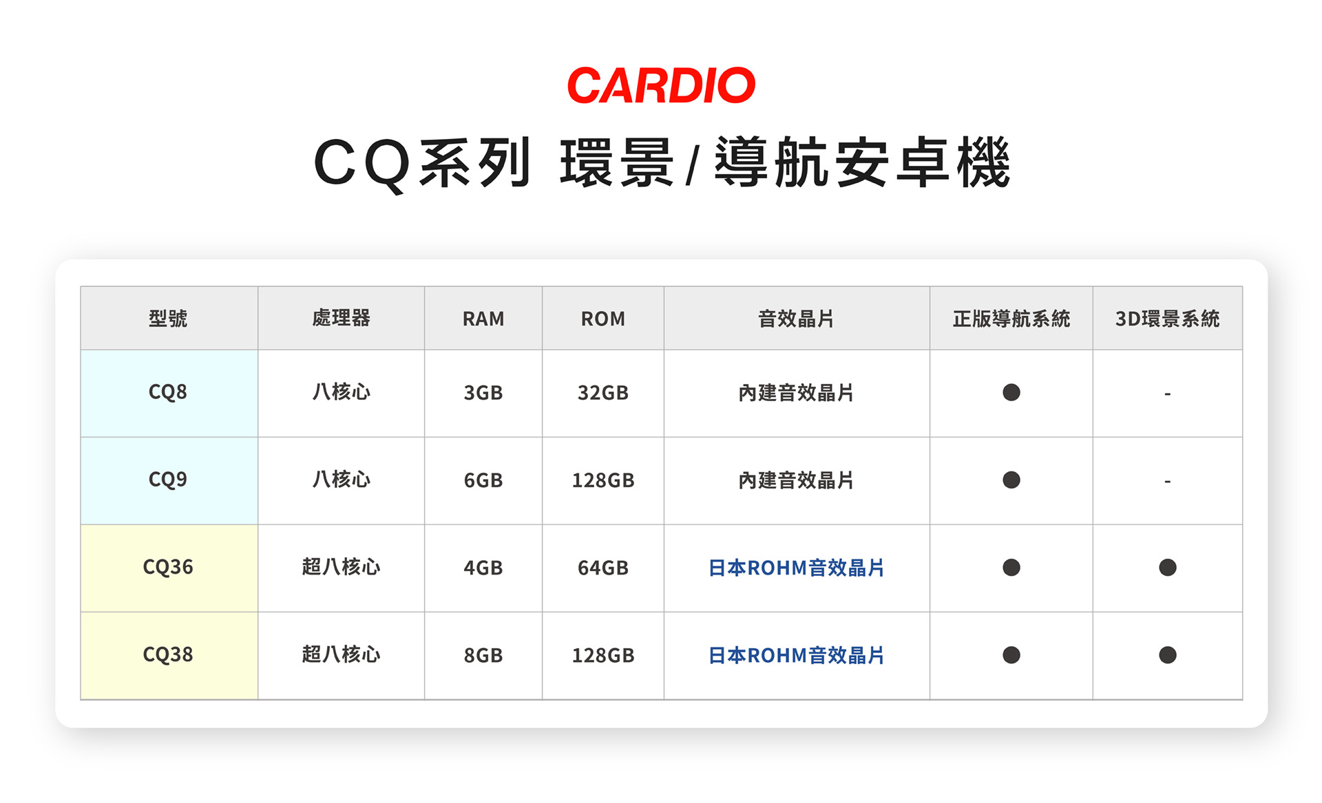 CQ安卓機比較表