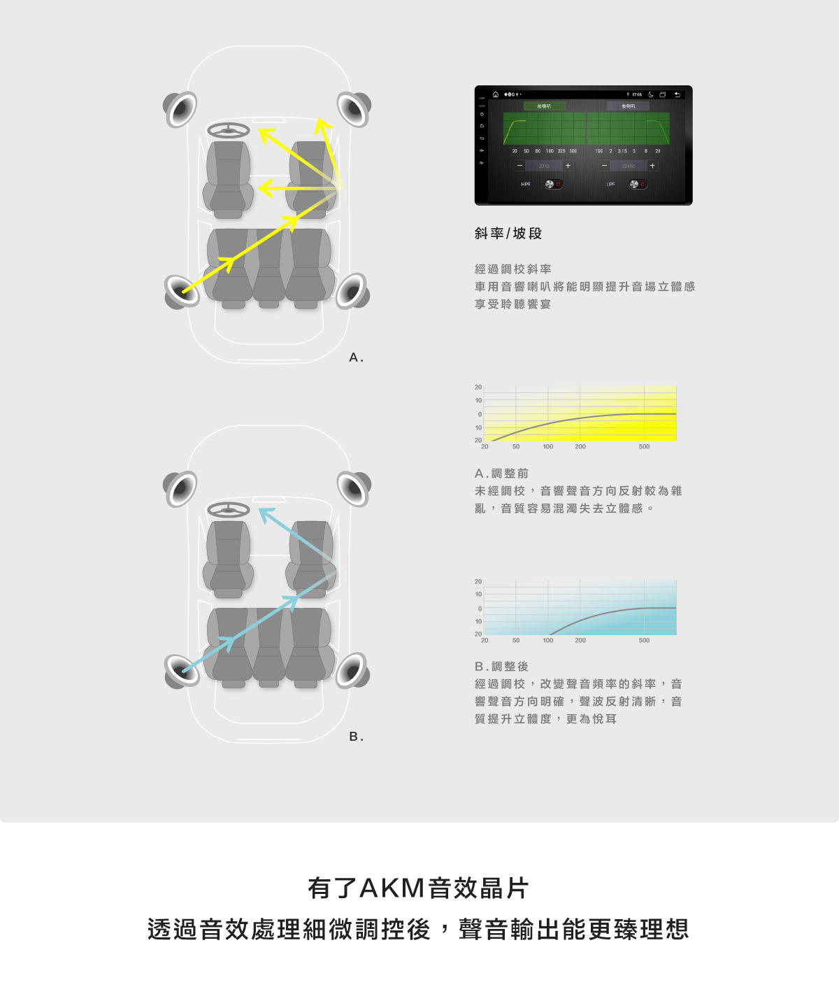 CARDIO 環景旗艦款 CRW 2K，內建 AKM 音效晶片，搭配 30 段 DSP 調音利器