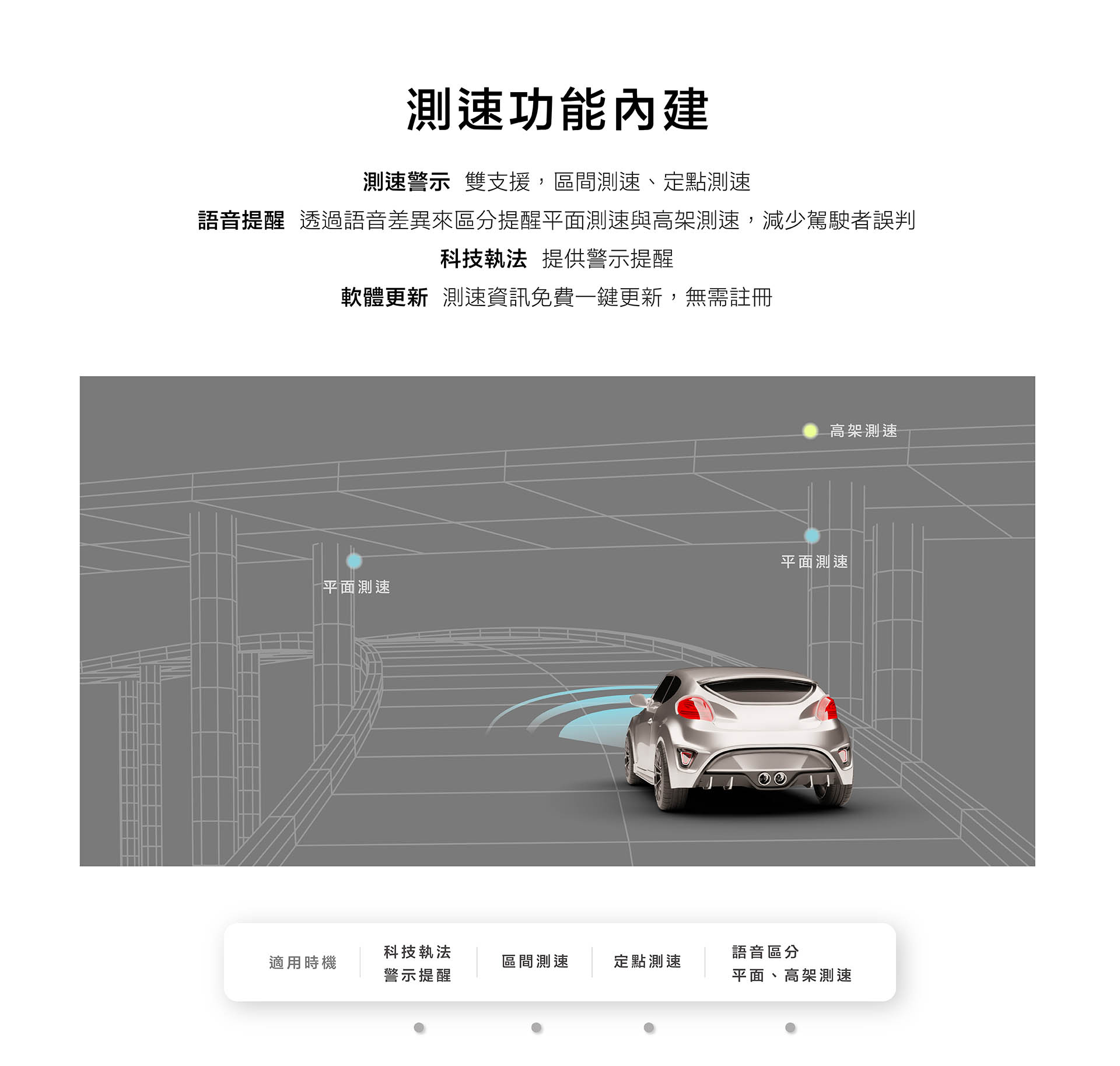 CML-968｜WIFI / BSD偵測 / 科技執法偵測 / 超廣角4K電子後視鏡