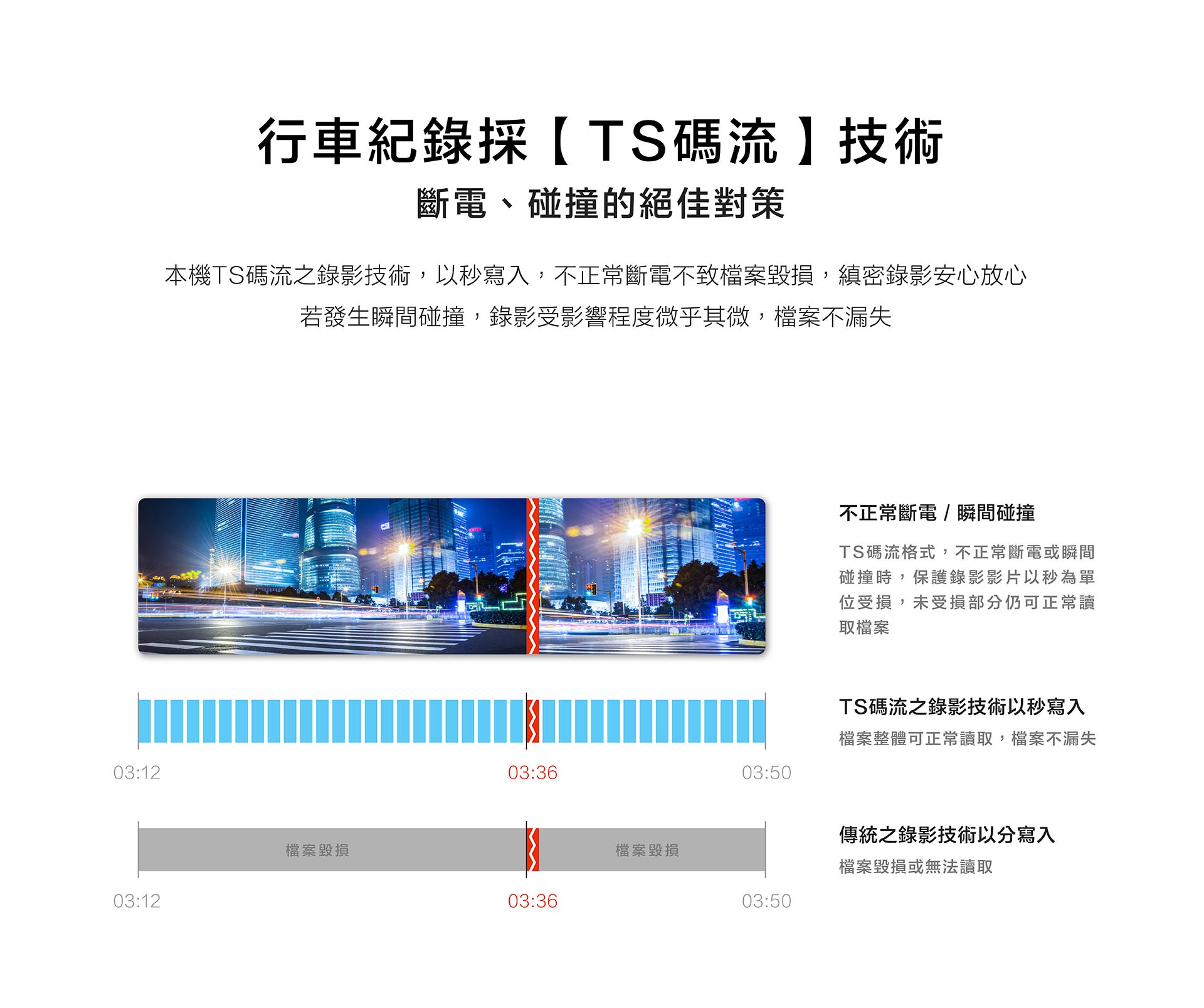 CML-968｜WIFI / BSD偵測 / 科技執法偵測 / 超廣角4K電子後視鏡