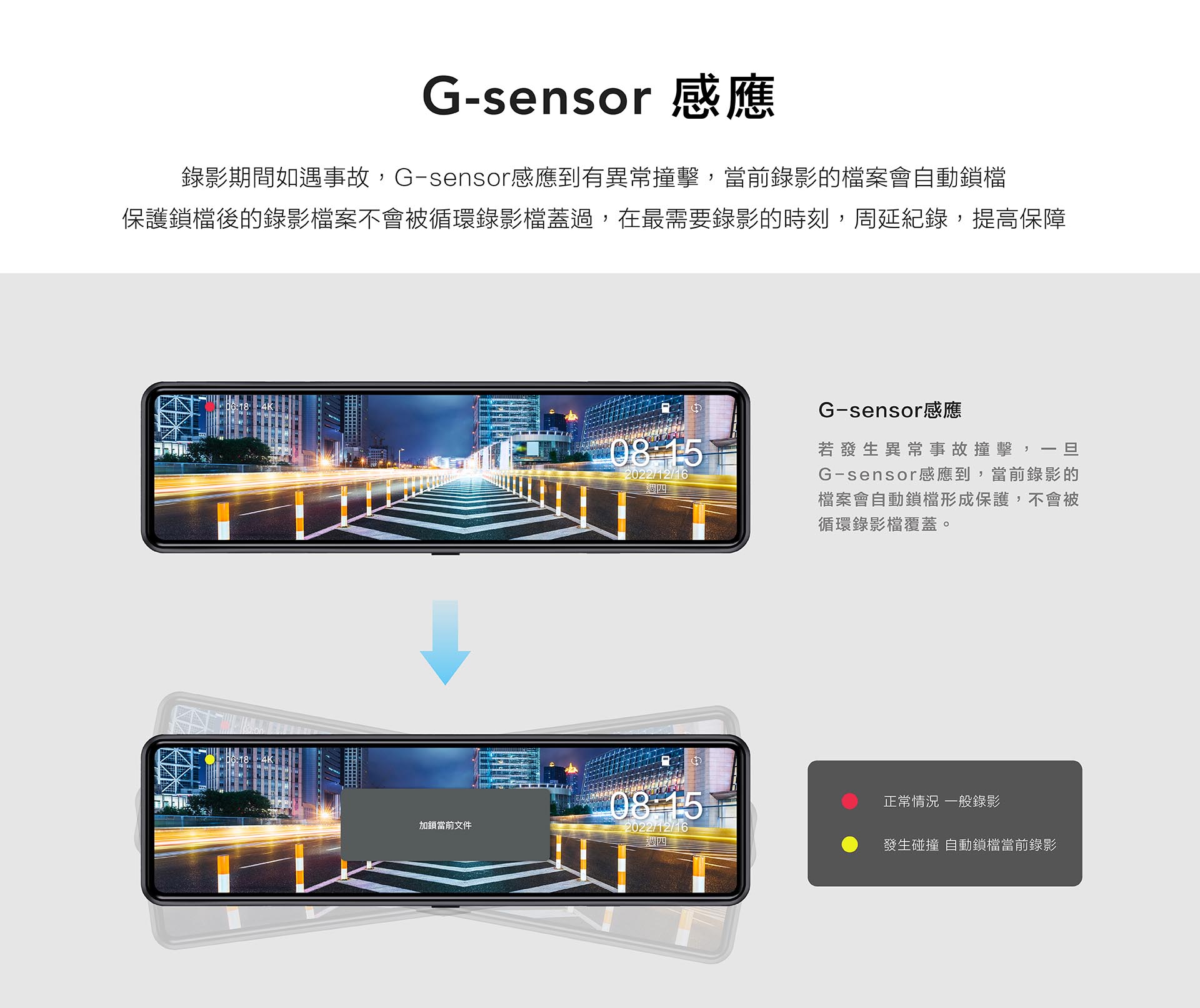 CML-968｜WIFI / BSD偵測 / 科技執法偵測 / 超廣角4K電子後視鏡