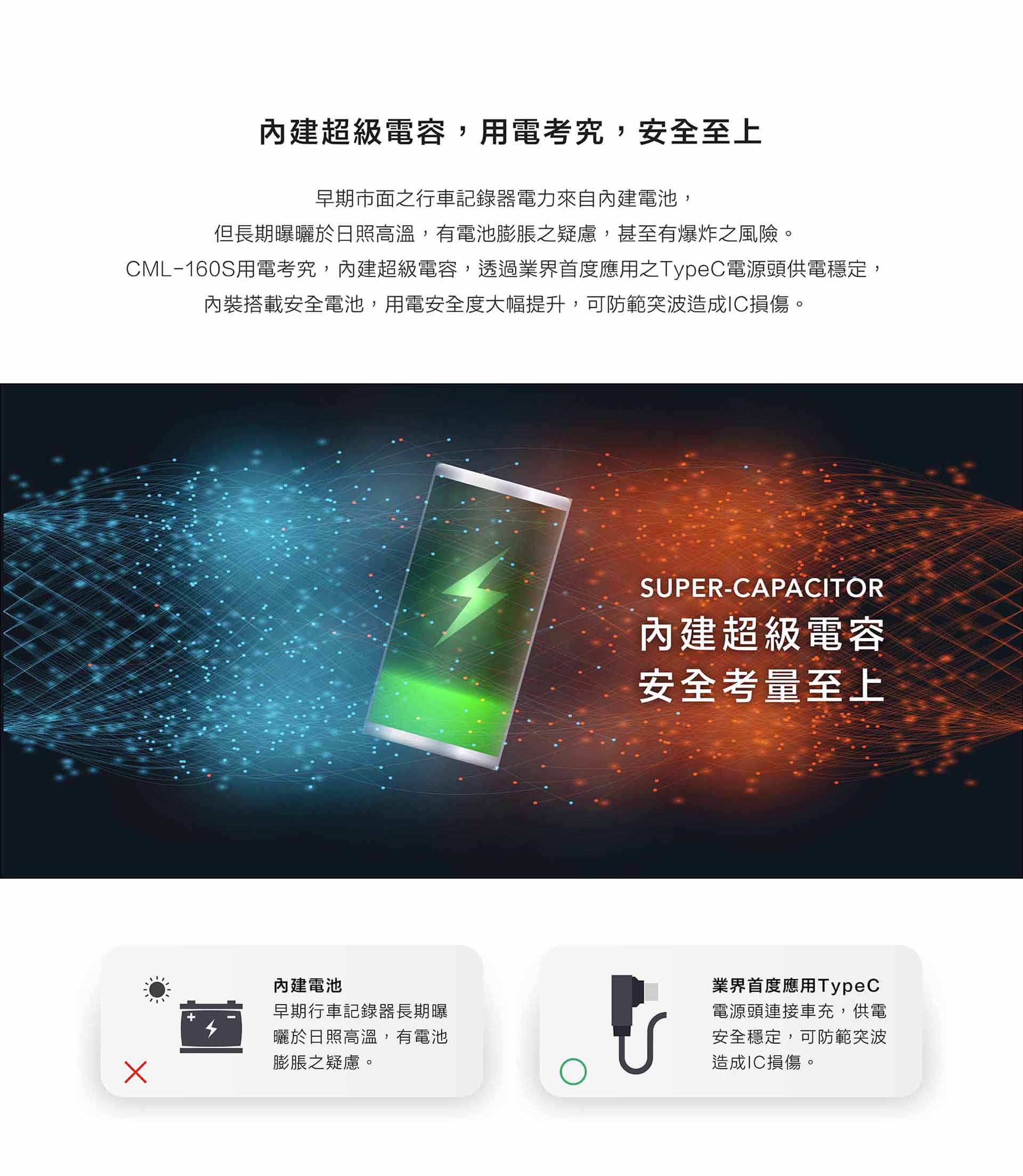 CML-968｜WIFI / BSD偵測 / 科技執法偵測 / 超廣角4K電子後視鏡