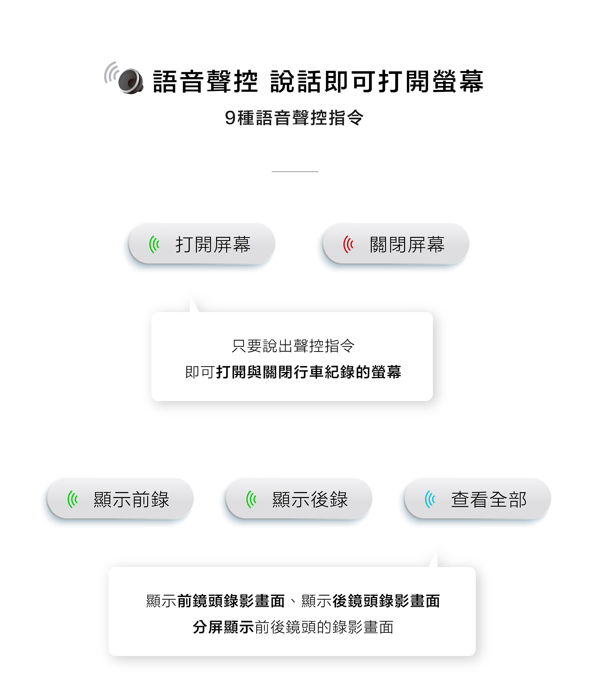 CML-968｜WIFI / BSD偵測 / 科技執法偵測 / 超廣角4K電子後視鏡