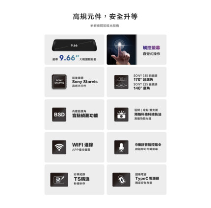 CML-968｜WIFI / BSD偵測 / 科技執法偵測 / 超廣角4K電子後視鏡