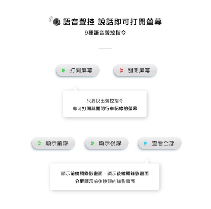 CML-968｜WIFI / BSD偵測 / 科技執法偵測 / 超廣角4K電子後視鏡