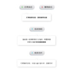 CML-968｜WIFI / BSD偵測 / 科技執法偵測 / 超廣角4K電子後視鏡