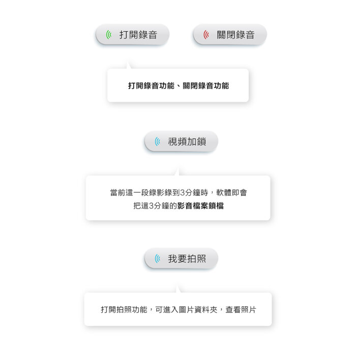 CML-968｜WIFI / BSD偵測 / 科技執法偵測 / 超廣角4K電子後視鏡