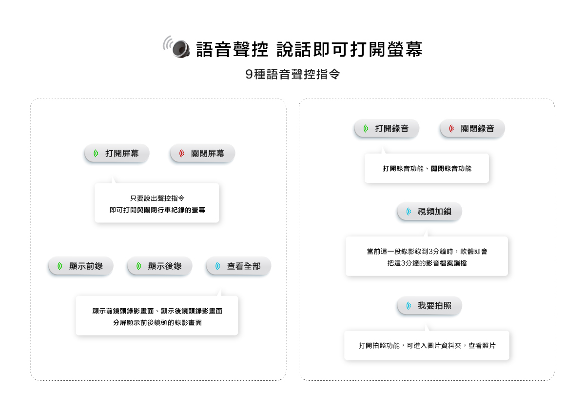 CARDIO 行車記錄器便捷操作語音聲控功能