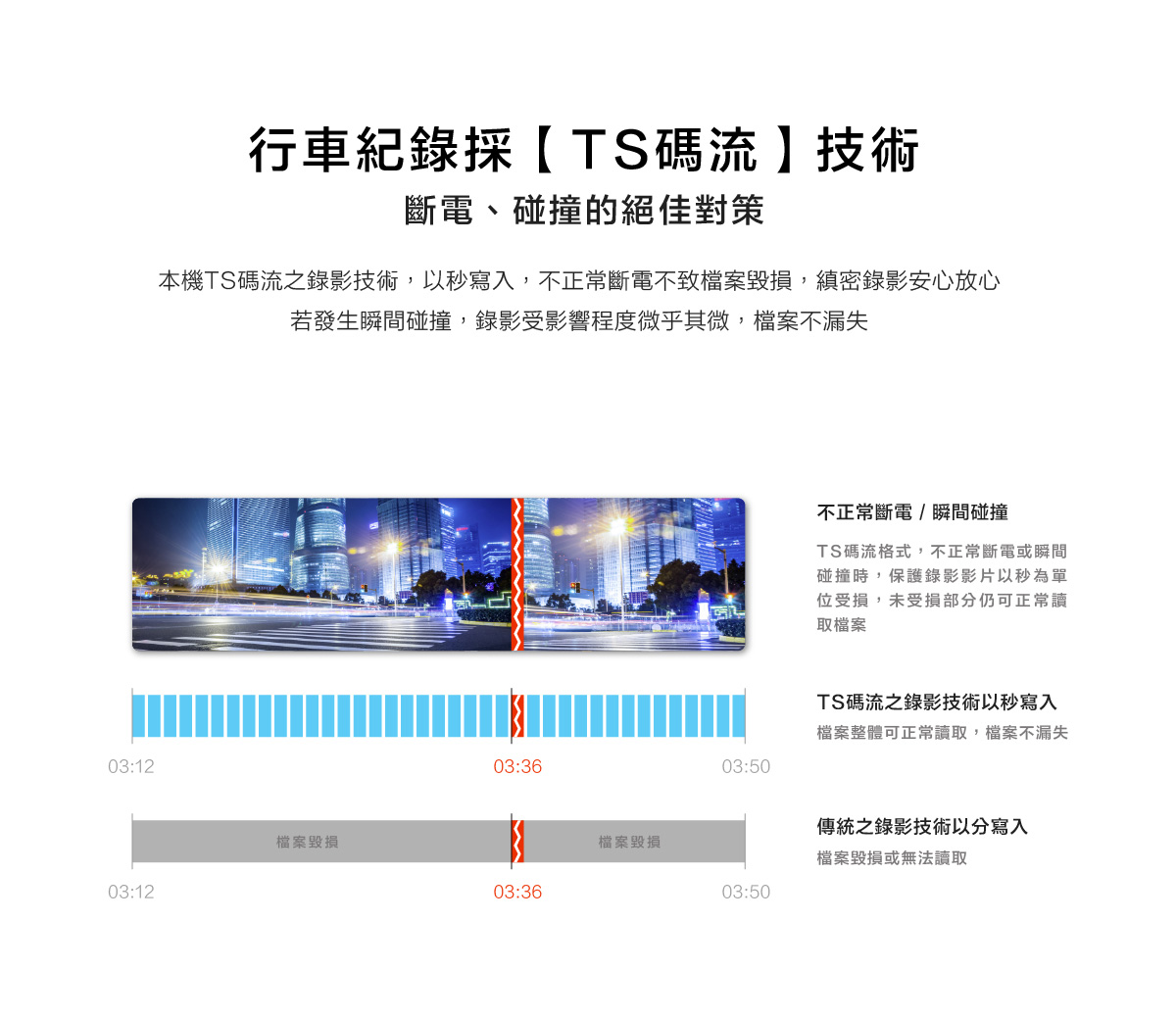 CARDIO 行車記錄器「TS 碼流」技術，斷電、碰撞檔案不損毀