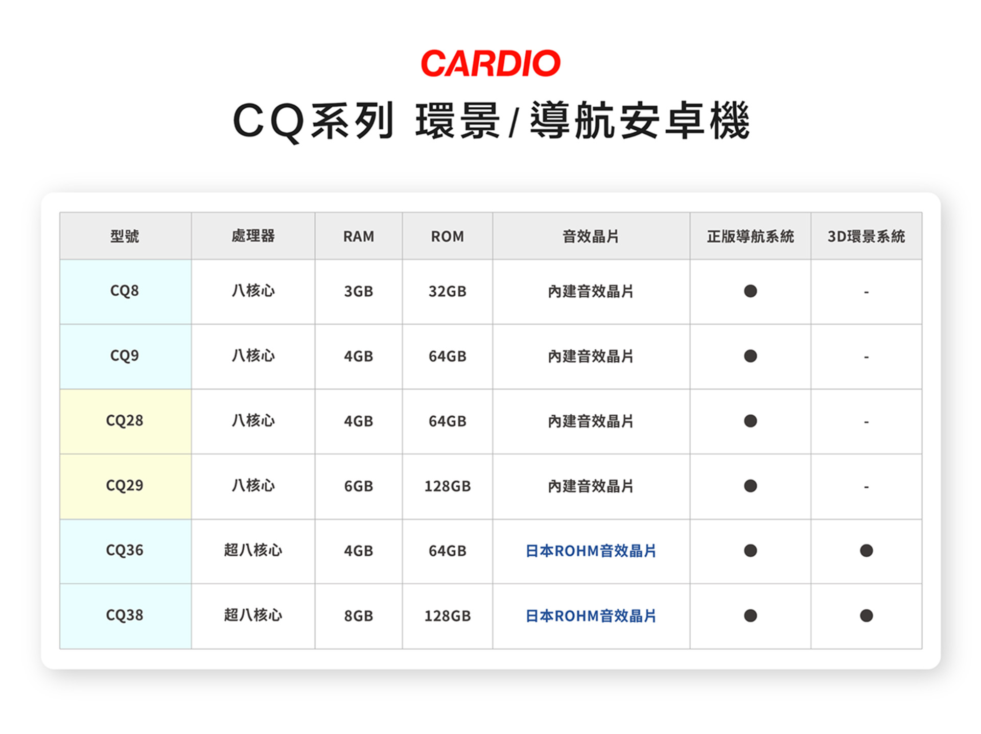 CQ安卓機比較表