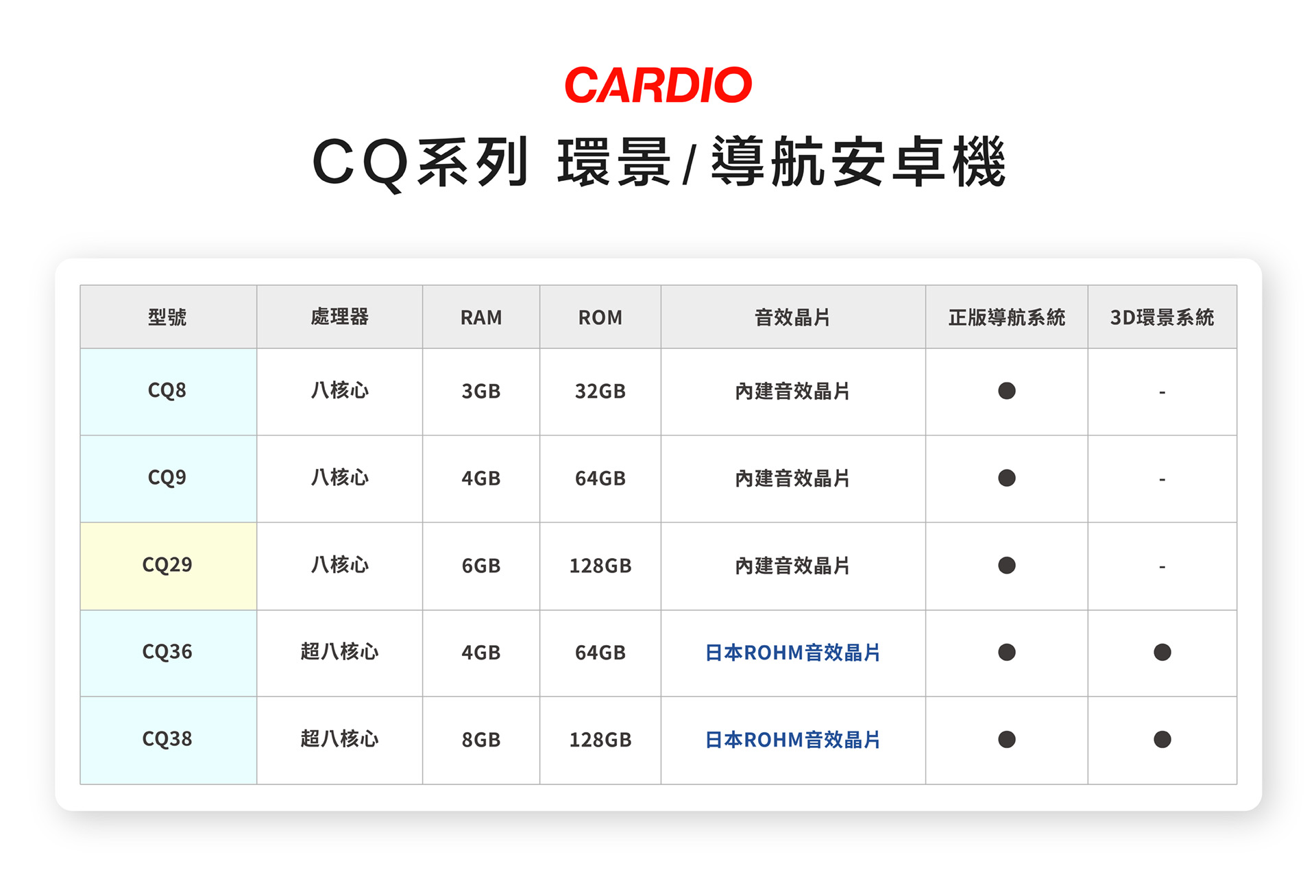 CQ安卓機比較表