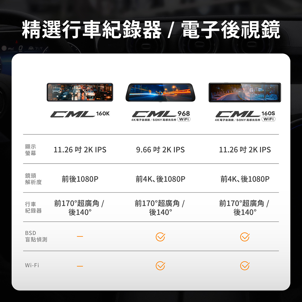 最夯明星商品，優惠全新開跑，精選安卓盒子7折，行車記錄器/電子後視鏡75折