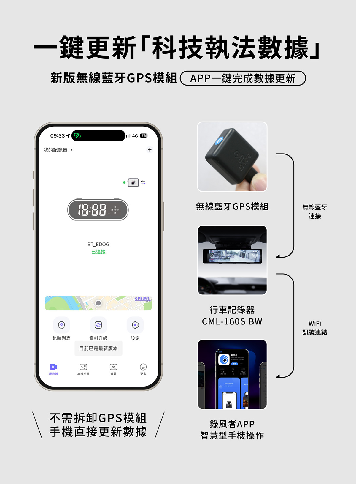 CARDIO CML-160S BW 配備無線藍牙GPS模組,免去拆卸GPS模塊步驟,可無線更新GPS數據