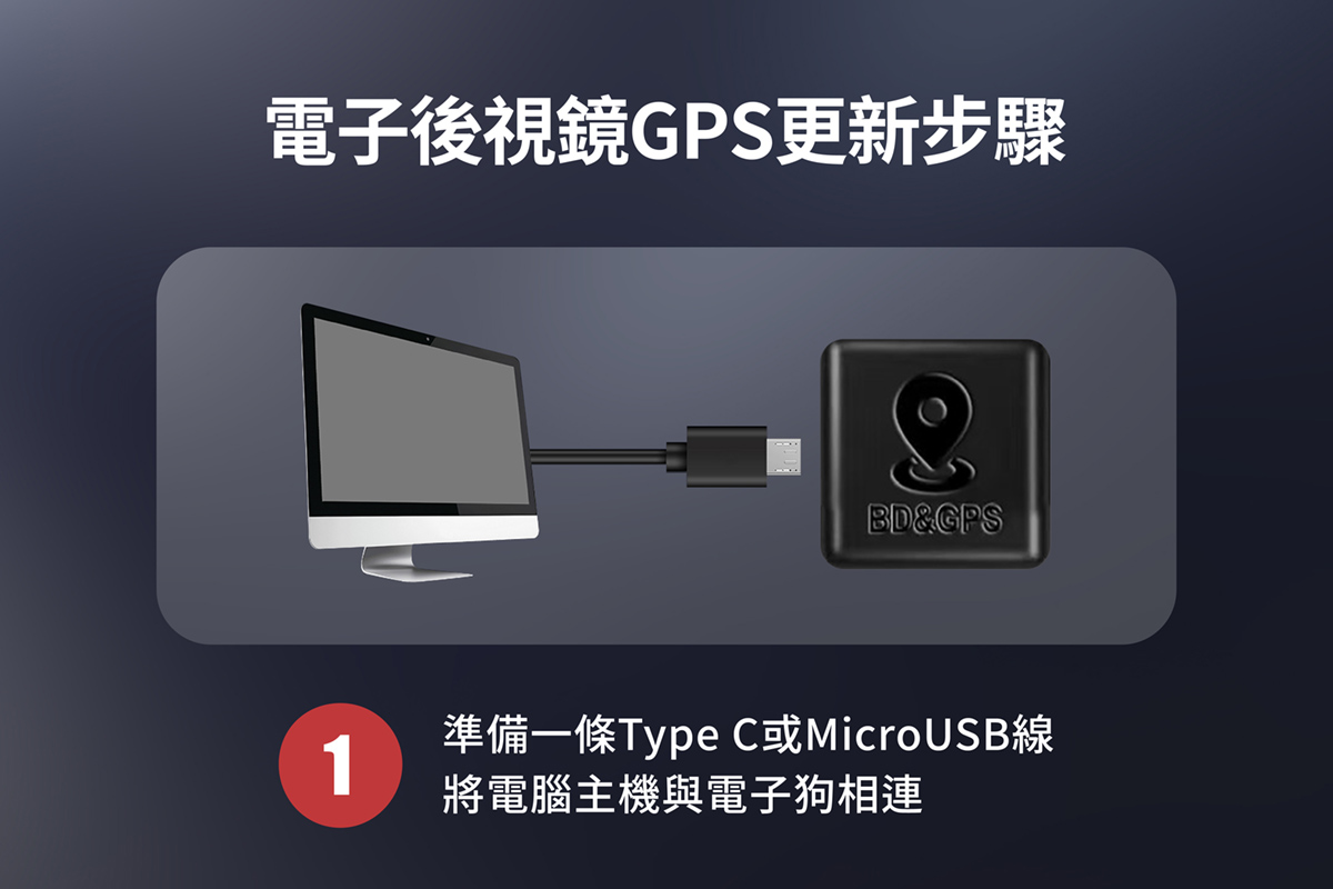 CARDIO CML-968 仍為有線GPS模組更新方法