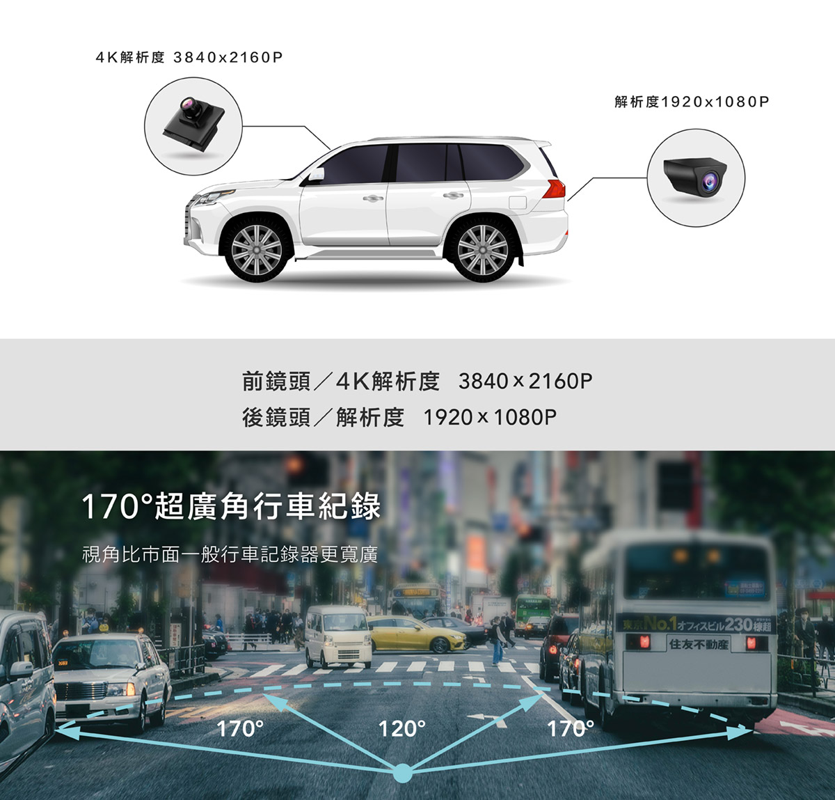 CML-968 與 CML-160S BW 前後鏡頭皆具備高解析度與廣角錄影視野