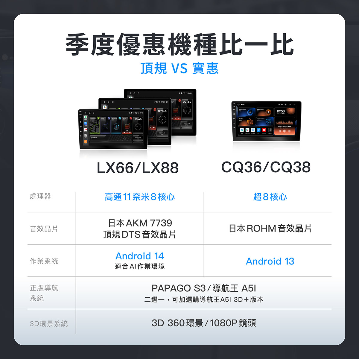 CARDIO 全新季度活動開跑，指定機種 75 折！