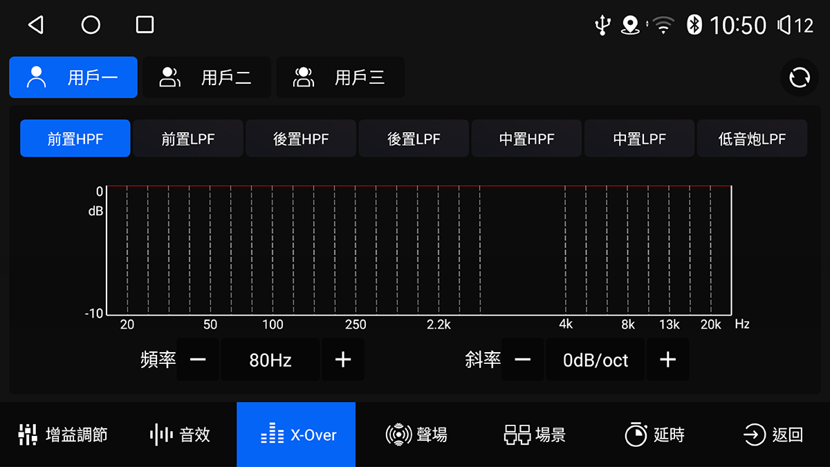 DSP 軟體可以自訂前後座音效聚焦