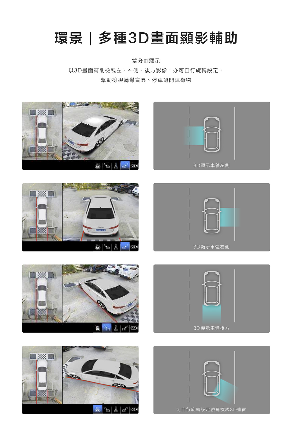 CARDIO 360° 3D 環景系統雙分割顯影輔助