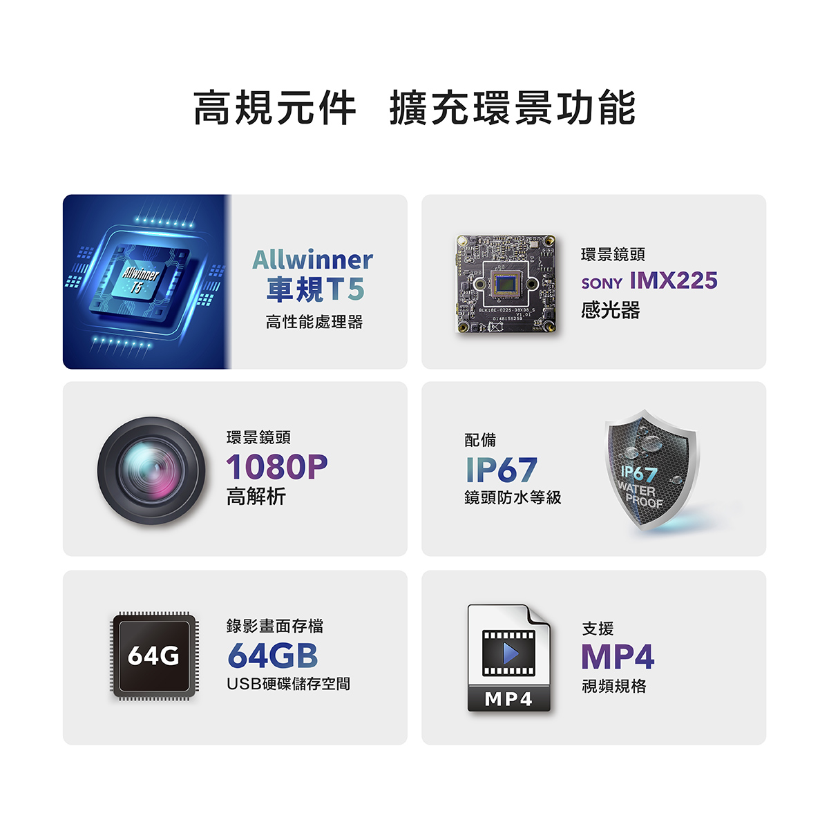 汽車 360° 環景高規元件擴充功能